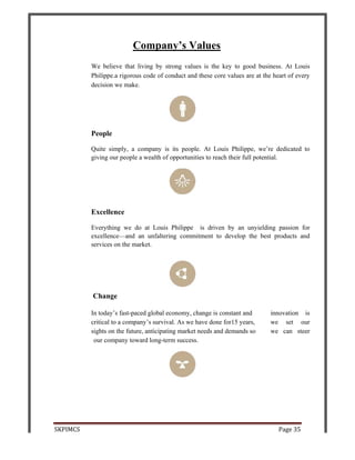 SKPIMCSS
We be
Philipp
decisio
Peopl
Quite
giving
Excell
Everyt
excelle
service
Chan
In toda
critical
sights o
our co
C
elieve that li
pe.a rigorous
on we make.
le
simply, a c
our people a
lence
thing we do
ence—and a
es on the mar
nge
ay’s fast-pac
l to a compan
on the future
ompany towa
Compan
iving by str
s code of co
company is
a wealth of o
o at Louis
an unfalterin
rket.
ed global ec
ny’s surviva
e, anticipatin
ard long-term
ny’s Va
rong values
nduct and th
its people.
opportunities
Philippe is
ng commitm
conomy, chan
al. As we hav
ng market ne
m success.
lues
is the key
hese core va
At Louis P
s to reach th
s driven by
ment to dev
nge is consta
ve done for1
eeds and dem
to good bu
alues are at t
Philippe, we
eir full poten
y an unyield
velop the be
ant and
15 years,
mands so
Page 3
usiness. At L
he heart of e
e’re dedicate
ntial.
ding passion
est products
innovation
we set
we can
35
Louis
every
ed to
n for
s and
n is
our
steer
 