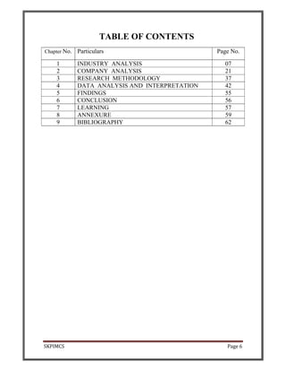 SKPIMCS Page 6
TABLE OF CONTENTS
Chapter No. Particulars Page No.
1 INDUSTRY ANALYSIS 07
2 COMPANY ANALYSIS 21
3 RESEARCH METHODOLOGY 37
4 DATA ANALYSIS AND INTERPRETATION 42
5 FINDINGS 55
6 CONCLUSION 56
7 LEARNING 57
8 ANNEXURE 59
9 BIBLIOGRAPHY 62
 