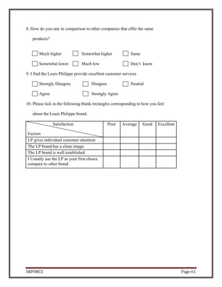 SKPIMCS Page 61
8. How do you rate in comparison to other companies that offer the same
products?
Much higher Somewhat higher Same
Somewhat lower Much low Don’t know
9. I find the Louis Philippe provide excellent customer services
Strongly Disagree Disagree Neutral
Agree Strongly Agree
10. Please tick in the following blank rectangles corresponding to how you feel
about the Louis Philippe brand.
Satisfaction Poor Average Good Excellent
Factors
LP gives individual customer attention
The LP brand has a clean image.
The LP brand is well established
I Usually use the LP as your first choice
compare to other brand
 