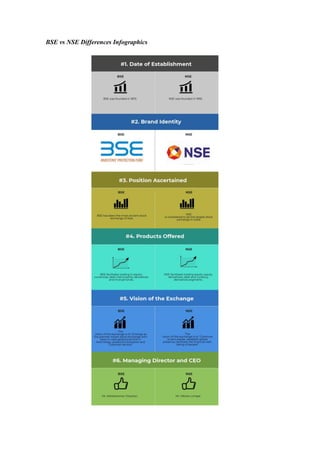 BSE vs NSE Differences Infographics
 