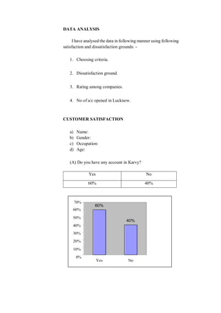 DATA ANALYSIS
I have analysed the data in following manner using following
satisfaction and dissatisfaction grounds: -
1. Choosing criteria.
2. Dissatisfaction ground.
3. Rating among companies.
4. No of a/c opened in Lucknow.
CUSTOMER SATISFACTION
a) Name:
b) Gender:
c) Occupation:
d) Age:
(A) Do you have any account in Karvy?
Yes No
60% 40%
 