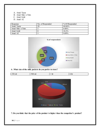 SIP REPORT OF AMUL.docx