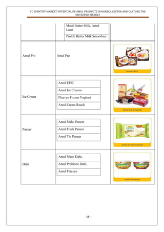 TO IDENTIFY MARKET POTENTIAL OF AMUL PRODUCTS IN HORECA SECTOR AND CAPTURE THE
UNTAPPED MARKET
- 16 -
Masti Butter Milk, Amul
Lassi
Prolife Butter Milk,Smoothies
Amul Pro Amul Pro
Ice Cream
Amul EPIC
Amul Ice Creams
Flaavyo Frozen Yoghurt
Amul Cream Reach
Paneer
Amul Malai Paneer
Amul Fresh Paneer
Amul Tin Paneer
Dahi
Amul Masti Dahi,
Amul Probiotic Dahi,
Amul Flaavyo
 