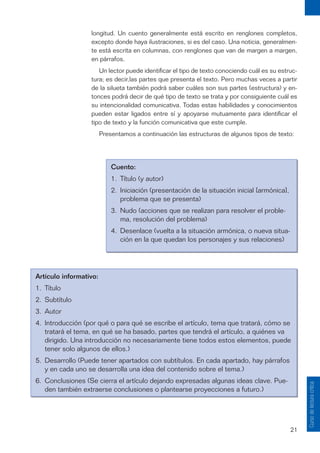 21
Curso
de
lectura
crítica
longitud. Un cuento generalmente está escrito en renglones completos,
excepto donde haya ilustraciones, si es del caso. Una noticia, generalmen-
te está escrita en columnas, con renglones que van de margen a margen,
en párrafos.
Un lector puede identificar el tipo de texto conociendo cuál es su estruc-
tura; es decir,las partes que presenta el texto. Pero muchas veces a partir
de la silueta también podrá saber cuáles son sus partes (estructura) y en-
tonces podrá decir de qué tipo de texto se trata y por consiguiente cuál es
su intencionalidad comunicativa. Todas estas habilidades y conocimientos
pueden estar ligados entre sí y apoyarse mutuamente para identificar el
tipo de texto y la función comunicativa que este cumple.
Presentamos a continuación las estructuras de algunos tipos de texto:
Cuento:
1. Título (y autor)
2. Iniciación (presentación de la situación inicial [armónica],
problema que se presenta)
3. Nudo (acciones que se realizan para resolver el proble-
ma, resolución del problema)
4. Desenlace (vuelta a la situación armónica, o nueva situa-
ción en la que quedan los personajes y sus relaciones)
Artículo informativo:
1. Título
2. Subtítulo
3. Autor
4. Introducción (por qué o para qué se escribe el artículo, tema que tratará, cómo se
tratará el tema, en qué se ha basado, partes que tendrá el artículo, a quiénes va
dirigido. Una introducción no necesariamente tiene todos estos elementos, puede
tener solo algunos de ellos.)
5. Desarrollo (Puede tener apartados con subtítulos. En cada apartado, hay párrafos
y en cada uno se desarrolla una idea del contenido sobre el tema.)
6. Conclusiones (Se cierra el artículo dejando expresadas algunas ideas clave. Pue-
den también extraerse conclusiones o plantearse proyecciones a futuro.)
 