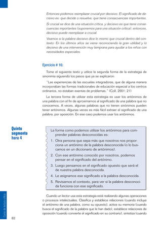 82
Curso
de
lectura
crítica
Quinto
segmento
hora 4
La forma como podemos utilizar los antónimos para com-
prender palabras desconocidas es:
1. Otra persona que sepa más que nosotros nos propor-
ciona un antónimo de la palabra desconocida (o lo bus-
camos en un diccionario de antónimos).
2. Con ese antónimo conocido por nosotros, podemos
pensar en el significado del antónimo.
3. Luego pensamos en el significado opuesto que será el
de nuestra palabra desconocida.
4. Le asignamos ese significado a la palabra desconocida.
5. Revisamos el contexto, para ver si la palabra desconoci-
da funciona con ese significado.
Entonces podemos reemplazar crucial por decisivo. El significado de de-
cisivo es: que decide o resuelve; que tiene consecuencias importantes.
Si crucial se dice de una situación crítica, y decisivo es que tiene conse-
cuencias importantes (suponemos para una situación crítica), entonces,
decisivo puede reemplazar a crucial.
Veamos si la palabra decisivo dice lo mismo que crucial dentro del con-
texto: En los últimos años se viene reconociendo la gran utilidad y lo
decisivo de una intervención muy temprana para ayudar a los niños con
necesidades especiales.
Ejercicio # 16:
Tome el siguiente texto y utilice la segunda forma de la estrategia de
sinonimia siguiendo los pasos que ya se explicaron:
“Las experiencias de las escuelas integradoras, que de alguna manera
incorporaban las formas tradicionales de educación especial a los centros
ordinarios, no estaban exentas de problemas.” (Coll, 2001: 21)
La tercera forma de utilizar esta estrategia es usar los antónimos de
una palabra con el fin de aproximarnos al significado de una palabra que no
conocemos. A veces, algunas palabras que no tienen sinónimos pueden
tener antónimos. Algunas veces es más fácil extraer el significado de una
palabra, por oposición. En ese caso podemos usar los antónimos.
Cuando un lector usa esta estrategia está realizando algunas operaciones
o procesos intelectuales. Clasifica y establece relaciones (cuando incluye
el antónimo de una palabra, como su opuesto), activa su memoria (cuando
busca el significado de la palabra que le han dado), establece relaciones de
oposición (cuando convierte el significado en su contrario), sintetiza (cuando
 