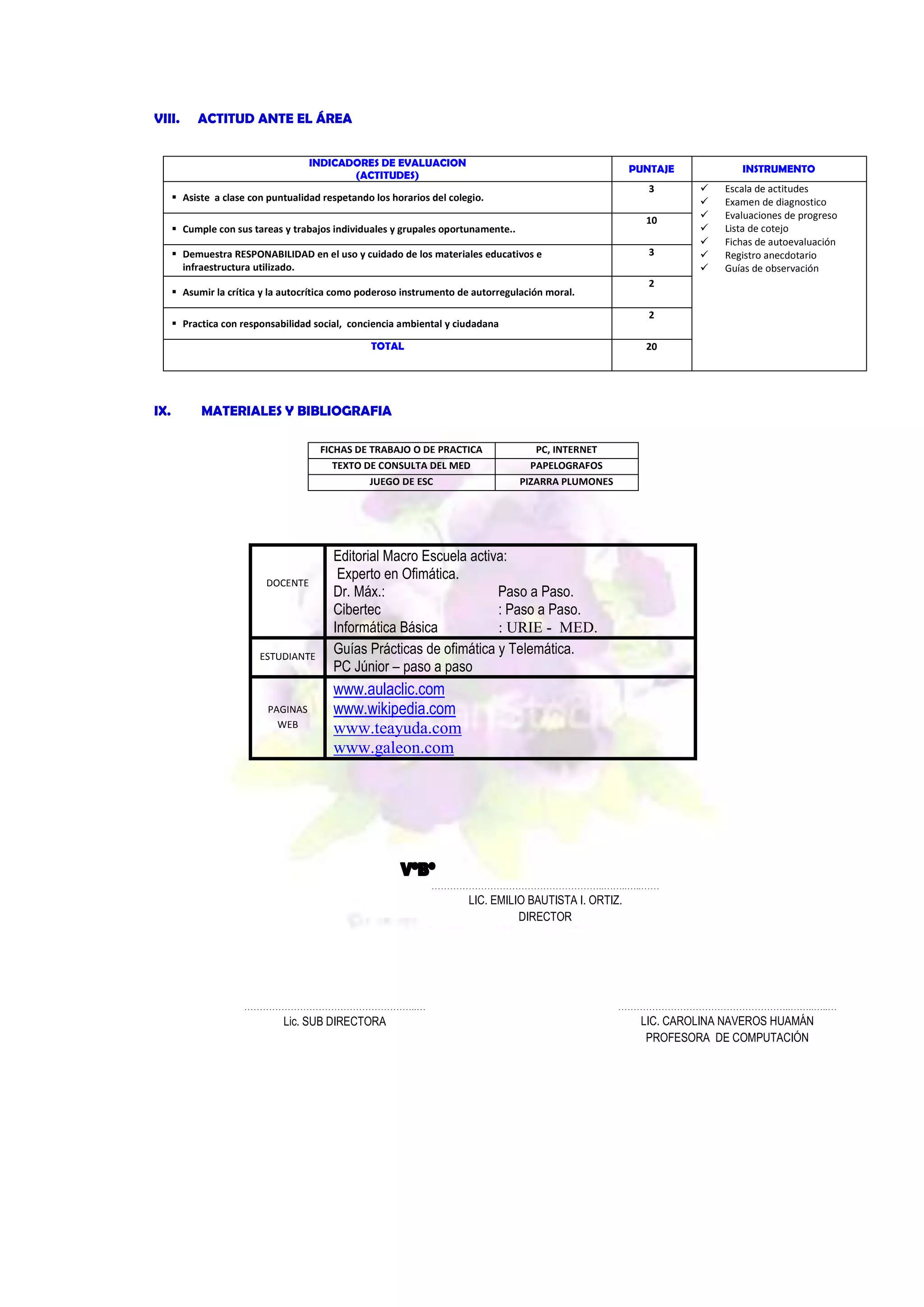VIII.

ACTITUD ANTE EL ÁREA
INDICADORES DE EVALUACION
(ACTITUDES)

PUNTAJE
3

 Asiste a clase con puntualidad respetando los horarios del colegio.

10

 Cumple con sus tareas y trabajos individuales y grupales oportunamente..

3

 Demuestra RESPONABILIDAD en el uso y cuidado de los materiales educativos e
infraestructura utilizado.

Escala de actitudes
Examen de diagnostico
Evaluaciones de progreso
Lista de cotejo
Fichas de autoevaluación
Registro anecdotario
Guías de observación

2

 Asumir la crítica y la autocrítica como poderoso instrumento de autorregulación moral.

2

 Practica con responsabilidad social, conciencia ambiental y ciudadana
TOTAL

IX.

INSTRUMENTO








20

MATERIALES Y BIBLIOGRAFIA
FICHAS DE TRABAJO O DE PRACTICA
TEXTO DE CONSULTA DEL MED
JUEGO DE ESC

DOCENTE

ESTUDIANTE

PAGINAS
WEB

PC, INTERNET
PAPELOGRAFOS
PIZARRA PLUMONES

Editorial Macro Escuela activa:
Experto en Ofimática.
Dr. Máx.:
Paso a Paso.
Cibertec
: Paso a Paso.
Informática Básica
: URIE - MED.
Guías Prácticas de ofimática y Telemática.
PC Júnior – paso a paso

www.aulaclic.com
www.wikipedia.com
www.teayuda.com
www.galeon.com

………………………………………………..……..…..……

LIC. EMILIO BAUTISTA I. ORTIZ.
DIRECTOR

………………………………………………..…

………………………………………………..……..…..…

Lic. SUB DIRECTORA

LIC. CAROLINA NAVEROS HUAMÁN
PROFESORA DE COMPUTACIÓN

 