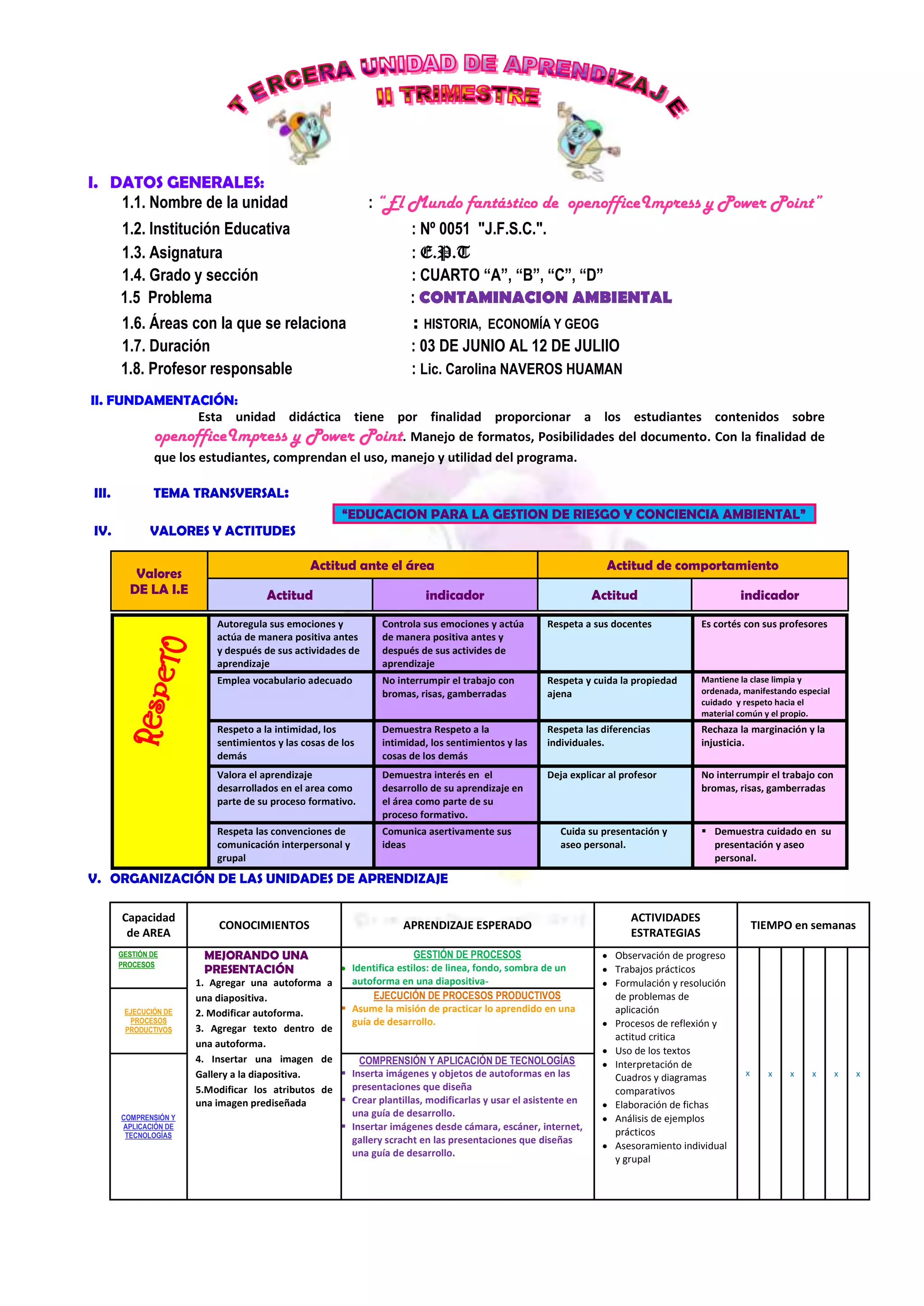 I. DATOS GENERALES:
1.1. Nombre de la unidad

: “El Mundo fantástico de openofficeImpress y Power Point”

1.2. Institución Educativa
1.3. Asignatura
1.4. Grado y sección
1.5 Problema
1.6. Áreas con la que se relaciona
1.7. Duración
1.8. Profesor responsable

: Nº 0051 "J.F.S.C.".
: E.P.T
: CUARTO “A”, “B”, “C”, “D”
: CONTAMINACION AMBIENTAL
: HISTORIA, ECONOMÍA Y GEOG
: 03 DE JUNIO AL 12 DE JULIIO
: Lic. Carolina NAVEROS HUAMAN

II. FUNDAMENTACIÓN:
Esta unidad didáctica tiene por finalidad proporcionar a los estudiantes contenidos sobre
openofficeImpress y Power Point. Manejo de formatos, Posibilidades del documento. Con la finalidad de
que los estudiantes, comprendan el uso, manejo y utilidad del programa.
III.

TEMA TRANSVERSAL:

IV.

VALORES Y ACTITUDES

“EDUCACION PARA LA GESTION DE RIESGO Y CONCIENCIA AMBIENTAL”

Valores
DE LA I.E

Actitud ante el área

Actitud de comportamiento

Actitud

indicador

Actitud

Autoregula sus emociones y
actúa de manera positiva antes
y después de sus actividades de
aprendizaje

Controla sus emociones y actúa
de manera positiva antes y
después de sus activides de
aprendizaje

Respeta a sus docentes

Es cortés con sus profesores

Emplea vocabulario adecuado

No interrumpir el trabajo con
bromas, risas, gamberradas

Respeta y cuida la propiedad
ajena

Mantiene la clase limpia y
ordenada, manifestando especial
cuidado y respeto hacia el
material común y el propio.

Respeto a la intimidad, los
sentimientos y las cosas de los
demás

Demuestra Respeto a la
intimidad, los sentimientos y las
cosas de los demás

Respeta las diferencias
individuales.

Rechaza la marginación y la
injusticia.

Valora el aprendizaje
desarrollados en el area como
parte de su proceso formativo.

Demuestra interés en el
desarrollo de su aprendizaje en
el área como parte de su
proceso formativo.

Deja explicar al profesor

No interrumpir el trabajo con
bromas, risas, gamberradas

Respeta las convenciones de
comunicación interpersonal y
grupal

Comunica asertivamente sus
ideas

Cuida su presentación y
aseo personal.

indicador

 Demuestra cuidado en su
presentación y aseo
personal.

V. ORGANIZACIÓN DE LAS UNIDADES DE APRENDIZAJE
Capacidad
de AREA
GESTIÓN DE
PROCESOS

EJECUCIÓN DE
PROCESOS
PRODUCTIVOS

COMPRENSIÓN Y
APLICACIÓN DE
TECNOLOGÍAS

CONOCIMIENTOS
MEJORANDO UNA
PRESENTACIÓN

APRENDIZAJE ESPERADO

GESTIÓN DE PROCESOS
Identifica estilos: de linea, fondo, sombra de un
autoforma en una diapositiva1. Agregar una autoforma a
EJECUCIÓN DE PROCESOS PRODUCTIVOS
una diapositiva.
 Asume la misión de practicar lo aprendido en una
2. Modificar autoforma.
guía de desarrollo.
3. Agregar texto dentro de
una autoforma.
4. Insertar una imagen de
COMPRENSIÓN Y APLICACIÓN DE TECNOLOGÍAS
 Inserta imágenes y objetos de autoformas en las
Gallery a la diapositiva.
presentaciones que diseña
5.Modificar los atributos de
 Crear plantillas, modificarlas y usar el asistente en
una imagen prediseñada
una guía de desarrollo.
 Insertar imágenes desde cámara, escáner, internet,
gallery scracht en las presentaciones que diseñas
una guía de desarrollo.

ACTIVIDADES
ESTRATEGIAS
Observación de progreso
Trabajos prácticos
Formulación y resolución
de problemas de
aplicación
Procesos de reflexión y
actitud critica
Uso de los textos
Interpretación de
Cuadros y diagramas
comparativos
Elaboración de fichas
Análisis de ejemplos
prácticos
Asesoramiento individual
y grupal

TIEMPO en semanas

x

x

x

x

x

x

 