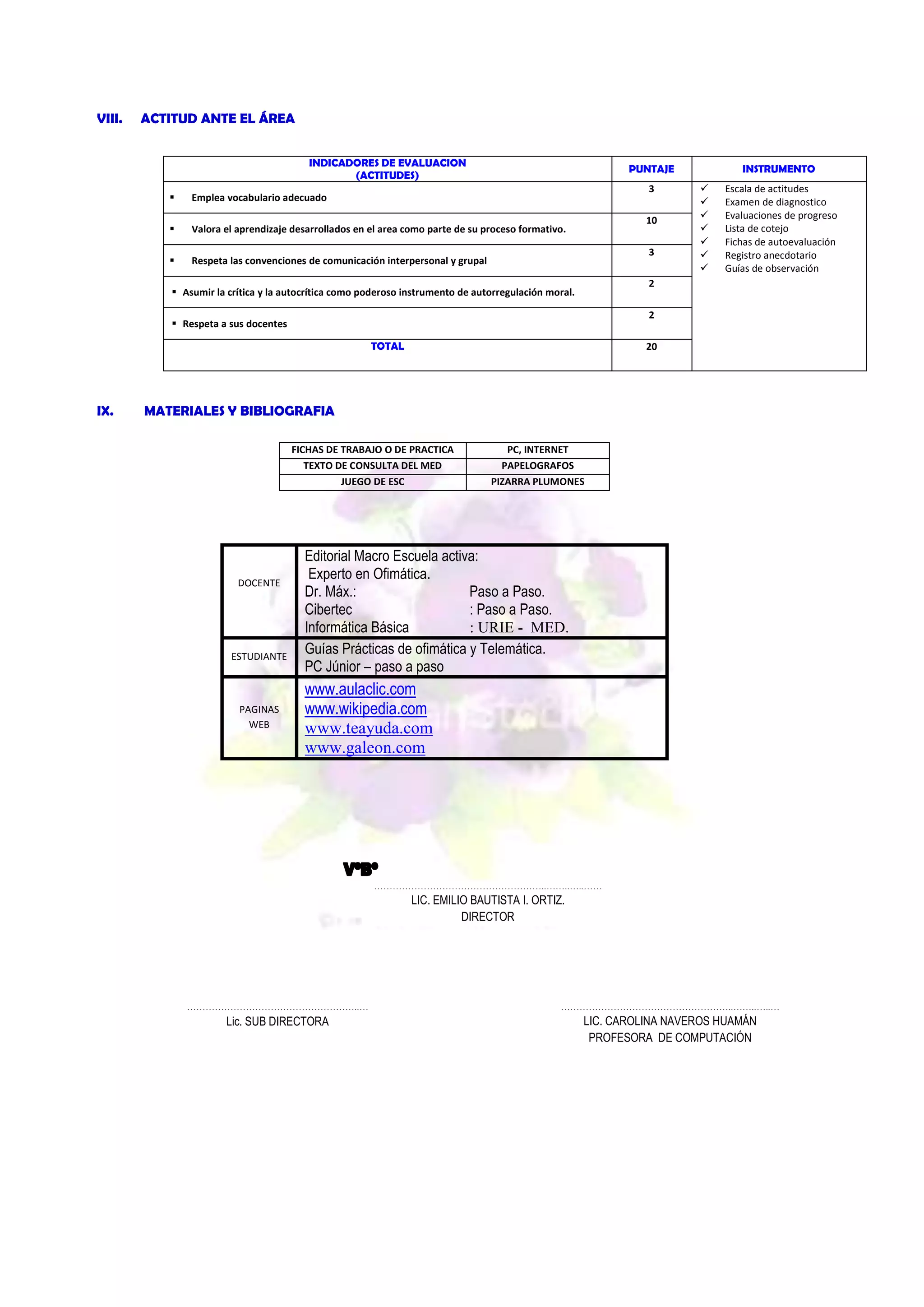 VIII.

ACTITUD ANTE EL ÁREA
INDICADORES DE EVALUACION
(ACTITUDES)

PUNTAJE
3



Emplea vocabulario adecuado



Valora el aprendizaje desarrollados en el area como parte de su proceso formativo.



Respeta las convenciones de comunicación interpersonal y grupal

10
3

Escala de actitudes
Examen de diagnostico
Evaluaciones de progreso
Lista de cotejo
Fichas de autoevaluación
Registro anecdotario
Guías de observación

2

 Asumir la crítica y la autocrítica como poderoso instrumento de autorregulación moral.

2

 Respeta a sus docentes
TOTAL

IX.

INSTRUMENTO








20

MATERIALES Y BIBLIOGRAFIA
FICHAS DE TRABAJO O DE PRACTICA
TEXTO DE CONSULTA DEL MED
JUEGO DE ESC

DOCENTE

ESTUDIANTE

PAGINAS
WEB

PC, INTERNET
PAPELOGRAFOS
PIZARRA PLUMONES

Editorial Macro Escuela activa:
Experto en Ofimática.
Dr. Máx.:
Paso a Paso.
Cibertec
: Paso a Paso.
Informática Básica
: URIE - MED.
Guías Prácticas de ofimática y Telemática.
PC Júnior – paso a paso

www.aulaclic.com
www.wikipedia.com
www.teayuda.com
www.galeon.com

………………………………………………..……..…..……

LIC. EMILIO BAUTISTA I. ORTIZ.
DIRECTOR

………………………………………………..…

………………………………………………..……..…..…

Lic. SUB DIRECTORA

LIC. CAROLINA NAVEROS HUAMÁN
PROFESORA DE COMPUTACIÓN

 