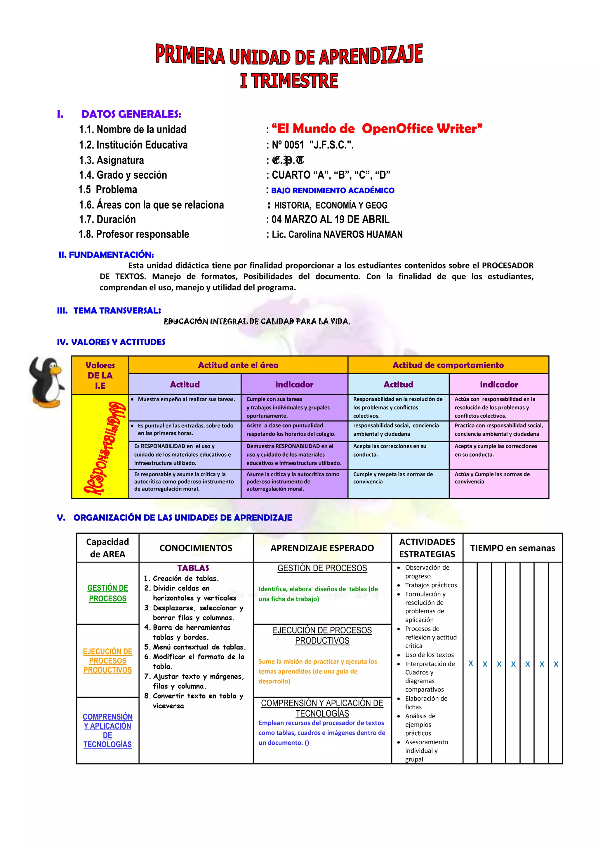 I.

DATOS GENERALES:
1.1. Nombre de la unidad
1.2. Institución Educativa
1.3. Asignatura
1.4. Grado y sección
1.5 Problema
1.6. Áreas con la que se relaciona
1.7. Duración
1.8. Profesor responsable

: “El Mundo de OpenOffice
: Nº 0051 "J.F.S.C.".
: E.P.T
: CUARTO “A”, “B”, “C”, “D”
: BAJO RENDIMIENTO ACADÉMICO
: HISTORIA, ECONOMÍA Y GEOG
: 04 MARZO AL 19 DE ABRIL
: Lic. Carolina NAVEROS HUAMAN

Writer”

II. FUNDAMENTACIÓN:
Esta unidad didáctica tiene por finalidad proporcionar a los estudiantes contenidos sobre el PROCESADOR
DE TEXTOS. Manejo de formatos, Posibilidades del documento. Con la finalidad de que los estudiantes,
comprendan el uso, manejo y utilidad del programa.
III. TEMA TRANSVERSAL:
EDUCACIÓN INTEGRAL DE CALIDAD PARA LA VIDA.

IV. VALORES Y ACTITUDES
Valores
DE LA
I.E

Actitud ante el área
Actitud

Actitud de comportamiento

indicador

Actitud

indicador

Muestra empeño al realizar sus tareas.

Cumple con sus tareas
y trabajos individuales y grupales
oportunamente.

Responsabilidad en la resolución de
los problemas y conﬂictos
colectivos.

Actúa con responsabilidad en la
resolución de los problemas y
conﬂictos colectivos.

Es puntual en las entradas, sobre todo
en las primeras horas.

Asiste a clase con puntualidad
respetando los horarios del colegio.

responsabilidad social, conciencia
ambiental y ciudadana

Practica con responsabilidad social,
conciencia ambiental y ciudadana

Es RESPONABILIDAD en el uso y
cuidado de los materiales educativos e
infraestructura utilizado.

Demuestra RESPONABILIDAD en el
uso y cuidado de los materiales
educativos e infraestructura utilizado.

Acepta las correcciones en su
conducta.

Acepta y cumple las correcciones
en su conducta.

Es responsable y asume la crítica y la
autocrítica como poderoso instrumento
de autorregulación moral.

Asume la crítica y la autocrítica como
poderoso instrumento de
autorregulación moral.

Cumple y respeta las normas de
convivencia

Actúa y Cumple las normas de
convivencia

V. ORGANIZACIÓN DE LAS UNIDADES DE APRENDIZAJE

Capacidad
de AREA

CONOCIMIENTOS
TABLAS

GESTIÓN DE
PROCESOS

EJECUCIÓN DE
PROCESOS
PRODUCTIVOS

COMPRENSIÓN
Y APLICACIÓN
DE
TECNOLOGÍAS

1. Creación de tablas.
2. Dividir celdas en
horizontales y verticales
3. Desplazarse, seleccionar y
borrar filas y columnas.
4. Barra de herramientas
tablas y bordes.
5. Menú contextual de tablas.
6. Modificar el formato de la
tabla.
7. Ajustar texto y márgenes,
filas y columna.
8. Convertir texto en tabla y
viceversa

APRENDIZAJE ESPERADO
GESTIÓN DE PROCESOS
Identifica, elabora diseños de tablas (de
una ficha de trabajo)

EJECUCIÓN DE PROCESOS
PRODUCTIVOS
Sume la misión de practicar y ejecuta los
temas aprendidos (de una guía de
desarrollo)

COMPRENSIÓN Y APLICACIÓN DE
TECNOLOGÍAS
Emplean recursos del procesador de textos
como tablas, cuadros e imágenes dentro de
un documento. ()

ACTIVIDADES
ESTRATEGIAS
Observación de
progreso
Trabajos prácticos
Formulación y
resolución de
problemas de
aplicación
Procesos de
reflexión y actitud
critica
Uso de los textos
Interpretación de
Cuadros y
diagramas
comparativos
Elaboración de
fichas
Análisis de
ejemplos
prácticos
Asesoramiento
individual y
grupal

TIEMPO en semanas

x x x x x x x

 
