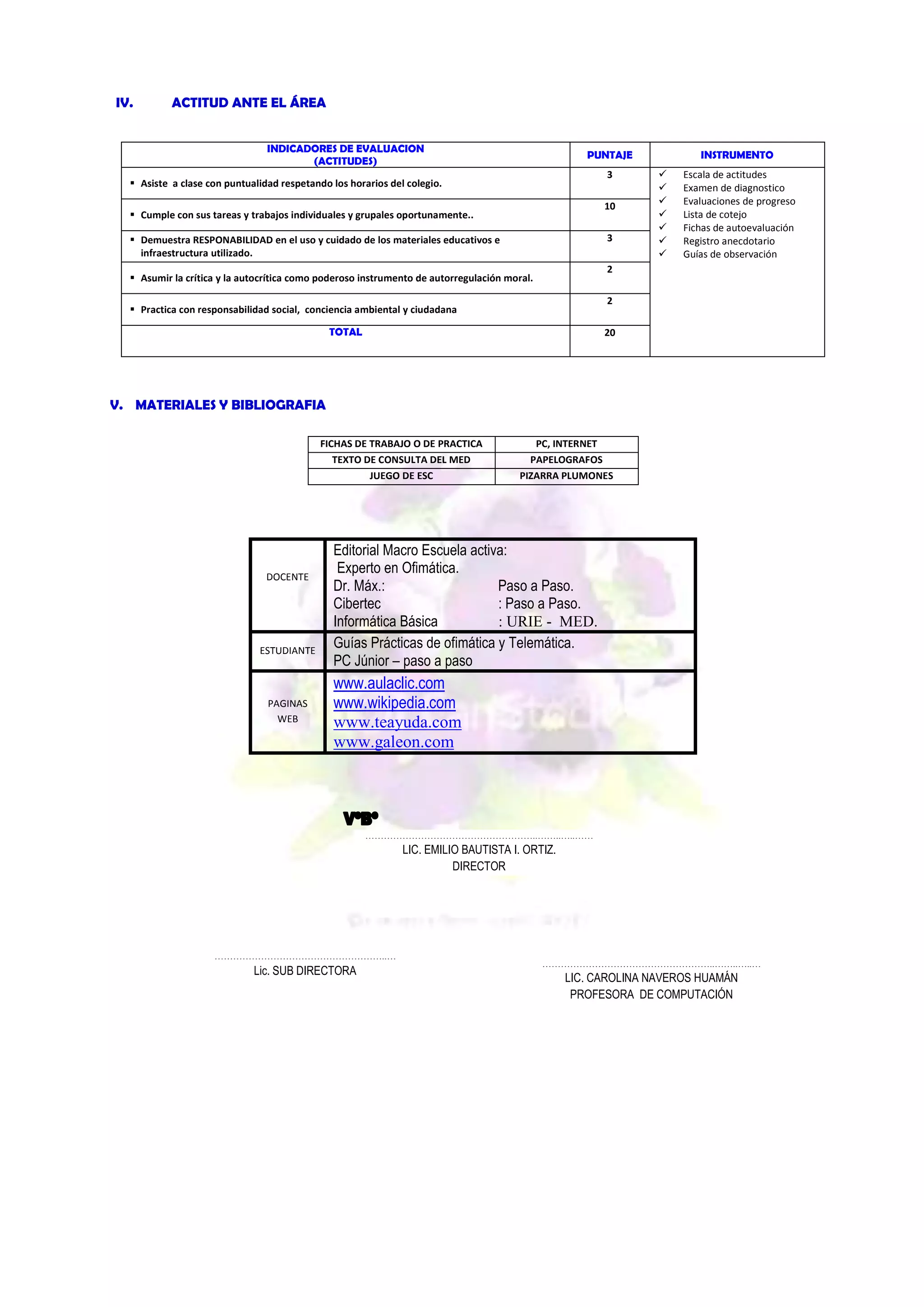 IV.

ACTITUD ANTE EL ÁREA
INDICADORES DE EVALUACION
(ACTITUDES)

PUNTAJE
3

 Asiste a clase con puntualidad respetando los horarios del colegio.

10

 Cumple con sus tareas y trabajos individuales y grupales oportunamente..

3

 Demuestra RESPONABILIDAD en el uso y cuidado de los materiales educativos e
infraestructura utilizado.

INSTRUMENTO








Escala de actitudes
Examen de diagnostico
Evaluaciones de progreso
Lista de cotejo
Fichas de autoevaluación
Registro anecdotario
Guías de observación

2

 Asumir la crítica y la autocrítica como poderoso instrumento de autorregulación moral.

2

 Practica con responsabilidad social, conciencia ambiental y ciudadana
TOTAL

20

V. MATERIALES Y BIBLIOGRAFIA
FICHAS DE TRABAJO O DE PRACTICA
TEXTO DE CONSULTA DEL MED
JUEGO DE ESC

DOCENTE

ESTUDIANTE

PAGINAS
WEB

PC, INTERNET
PAPELOGRAFOS
PIZARRA PLUMONES

Editorial Macro Escuela activa:
Experto en Ofimática.
Dr. Máx.:
Paso a Paso.
Cibertec
: Paso a Paso.
Informática Básica
: URIE - MED.
Guías Prácticas de ofimática y Telemática.
PC Júnior – paso a paso

www.aulaclic.com
www.wikipedia.com
www.teayuda.com
www.galeon.com

………………………………………………..……..…..……

LIC. EMILIO BAUTISTA I. ORTIZ.
DIRECTOR

………………………………………………..…

Lic. SUB DIRECTORA

………………………………………………..……..…..…

LIC. CAROLINA NAVEROS HUAMÁN
PROFESORA DE COMPUTACIÓN

 