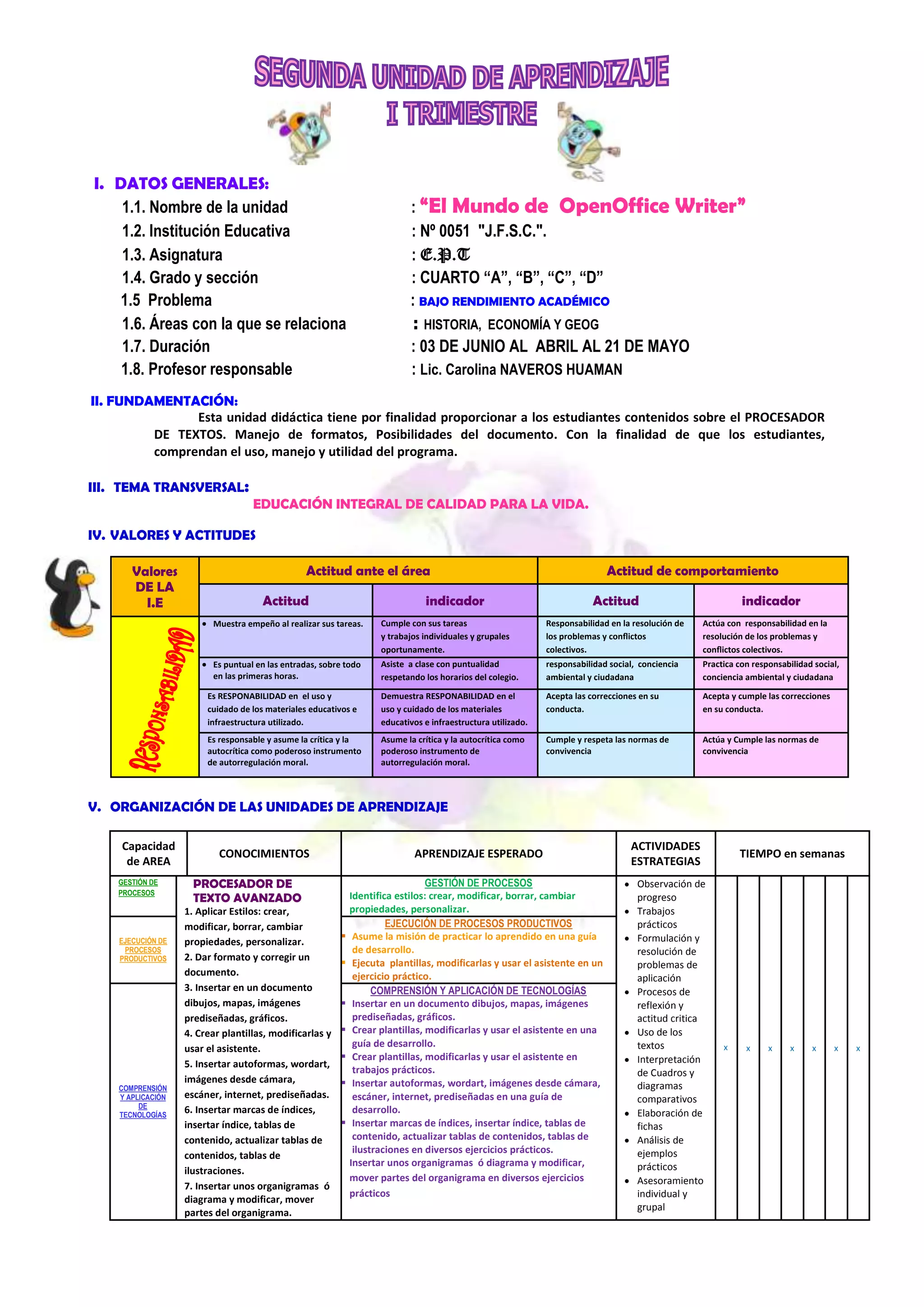 I. DATOS GENERALES:
1.1. Nombre de la unidad
1.2. Institución Educativa
1.3. Asignatura
1.4. Grado y sección
1.5 Problema
1.6. Áreas con la que se relaciona
1.7. Duración
1.8. Profesor responsable

: “El Mundo de OpenOffice Writer”
: Nº 0051 "J.F.S.C.".
: E.P.T
: CUARTO “A”, “B”, “C”, “D”
: BAJO RENDIMIENTO ACADÉMICO
: HISTORIA, ECONOMÍA Y GEOG
: 03 DE JUNIO AL ABRIL AL 21 DE MAYO
: Lic. Carolina NAVEROS HUAMAN

II. FUNDAMENTACIÓN:
Esta unidad didáctica tiene por finalidad proporcionar a los estudiantes contenidos sobre el PROCESADOR
DE TEXTOS. Manejo de formatos, Posibilidades del documento. Con la finalidad de que los estudiantes,
comprendan el uso, manejo y utilidad del programa.
III. TEMA TRANSVERSAL:
EDUCACIÓN INTEGRAL DE CALIDAD PARA LA VIDA.
IV. VALORES Y ACTITUDES
Valores
DE LA
I.E

Actitud ante el área
Actitud

indicador

Actitud de comportamiento
Actitud

indicador

Muestra empeño al realizar sus tareas.

Cumple con sus tareas
y trabajos individuales y grupales
oportunamente.

Responsabilidad en la resolución de
los problemas y conﬂictos
colectivos.

Actúa con responsabilidad en la
resolución de los problemas y
conﬂictos colectivos.

Es puntual en las entradas, sobre todo
en las primeras horas.

Asiste a clase con puntualidad
respetando los horarios del colegio.

responsabilidad social, conciencia
ambiental y ciudadana

Practica con responsabilidad social,
conciencia ambiental y ciudadana

Es RESPONABILIDAD en el uso y
cuidado de los materiales educativos e
infraestructura utilizado.

Demuestra RESPONABILIDAD en el
uso y cuidado de los materiales
educativos e infraestructura utilizado.

Acepta las correcciones en su
conducta.

Acepta y cumple las correcciones
en su conducta.

Es responsable y asume la crítica y la
autocrítica como poderoso instrumento
de autorregulación moral.

Asume la crítica y la autocrítica como
poderoso instrumento de
autorregulación moral.

Cumple y respeta las normas de
convivencia

Actúa y Cumple las normas de
convivencia

V. ORGANIZACIÓN DE LAS UNIDADES DE APRENDIZAJE
Capacidad
de AREA
GESTIÓN DE
PROCESOS

EJECUCIÓN DE
PROCESOS
PRODUCTIVOS

COMPRENSIÓN
Y APLICACIÓN
DE
TECNOLOGÍAS

CONOCIMIENTOS

APRENDIZAJE ESPERADO

PROCESADOR DE
TEXTO AVANZADO
1. Aplicar Estilos: crear,
modificar, borrar, cambiar
propiedades, personalizar.
2. Dar formato y corregir un
documento.
3. Insertar en un documento
dibujos, mapas, imágenes
prediseñadas, gráficos.
4. Crear plantillas, modificarlas y
usar el asistente.
5. Insertar autoformas, wordart,
imágenes desde cámara,
escáner, internet, prediseñadas.
6. Insertar marcas de índices,
insertar índice, tablas de
contenido, actualizar tablas de
contenidos, tablas de
ilustraciones.
7. Insertar unos organigramas ó
diagrama y modificar, mover
partes del organigrama.











GESTIÓN DE PROCESOS
Identifica estilos: crear, modificar, borrar, cambiar
propiedades, personalizar.
EJECUCIÓN DE PROCESOS PRODUCTIVOS
Asume la misión de practicar lo aprendido en una guía
de desarrollo.
Ejecuta plantillas, modificarlas y usar el asistente en un
ejercicio práctico.
COMPRENSIÓN Y APLICACIÓN DE TECNOLOGÍAS
Insertar en un documento dibujos, mapas, imágenes
prediseñadas, gráficos.
Crear plantillas, modificarlas y usar el asistente en una
guía de desarrollo.
Crear plantillas, modificarlas y usar el asistente en
trabajos prácticos.
Insertar autoformas, wordart, imágenes desde cámara,
escáner, internet, prediseñadas en una guía de
desarrollo.
Insertar marcas de índices, insertar índice, tablas de
contenido, actualizar tablas de contenidos, tablas de
ilustraciones en diversos ejercicios prácticos.
Insertar unos organigramas ó diagrama y modificar,
mover partes del organigrama en diversos ejercicios
prácticos

ACTIVIDADES
ESTRATEGIAS
Observación de
progreso
Trabajos
prácticos
Formulación y
resolución de
problemas de
aplicación
Procesos de
reflexión y
actitud critica
Uso de los
textos
Interpretación
de Cuadros y
diagramas
comparativos
Elaboración de
fichas
Análisis de
ejemplos
prácticos
Asesoramiento
individual y
grupal

TIEMPO en semanas

x

x

x

x

x

x

x

 