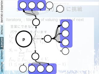 研究テーマの概要 3. ゲーム用 自作インタプリタ とあるきっかけでゲームを作ることに 