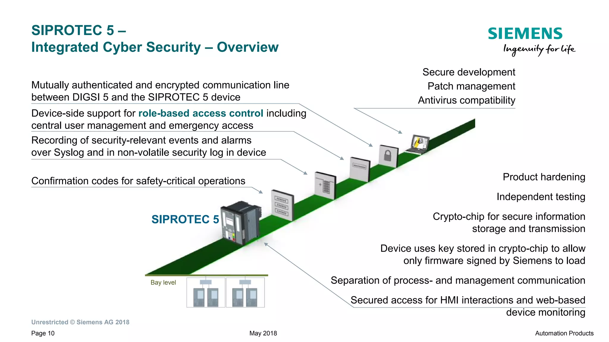 Unrestricted © Siemens AG 2018
Page 10
Product hardening
Independent testing
Crypto-chip for secure information
storage and transmission
Device uses key stored in crypto-chip to allow
only firmware signed by Siemens to load
Separation of process- and management communication
Secured access for HMI interactions and web-based
device monitoring
Secure development
Patch management
Antivirus compatibility
Confirmation codes for safety-critical operations
Recording of security-relevant events and alarms
over Syslog and in non-volatile security log in device
Device-side support for role-based access control including
central user management and emergency access
Mutually authenticated and encrypted communication line
between DIGSI 5 and the SIPROTEC 5 device
SIPROTEC 5
Bay level
Automation ProductsMay 2018
SIPROTEC 5 –
Integrated Cyber Security – Overview
 