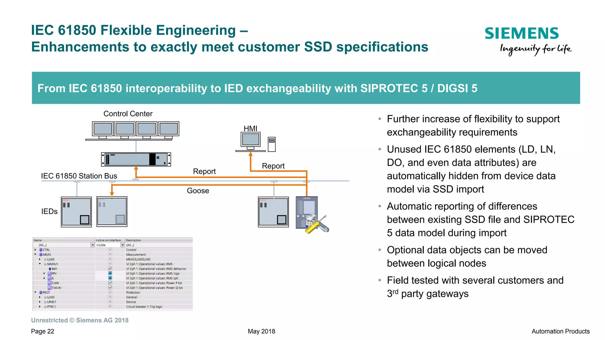 Unrestricted © Siemens AG 2018
Page 22
IEC 61850 Station Bus
Goose
IEDs
Control Center
IEC 61850 Flexible Engineering –
Enhancements to exactly meet customer SSD specifications
Automation ProductsMay 2018
From IEC 61850 interoperability to IED exchangeability with SIPROTEC 5 / DIGSI 5
• Further increase of flexibility to support
exchangeability requirements
• Unused IEC 61850 elements (LD, LN,
DO, and even data attributes) are
automatically hidden from device data
model via SSD import
• Automatic reporting of differences
between existing SSD file and SIPROTEC
5 data model during import
• Optional data objects can be moved
between logical nodes
• Field tested with several customers and
3rd party gateways
Report
Report
HMI
 