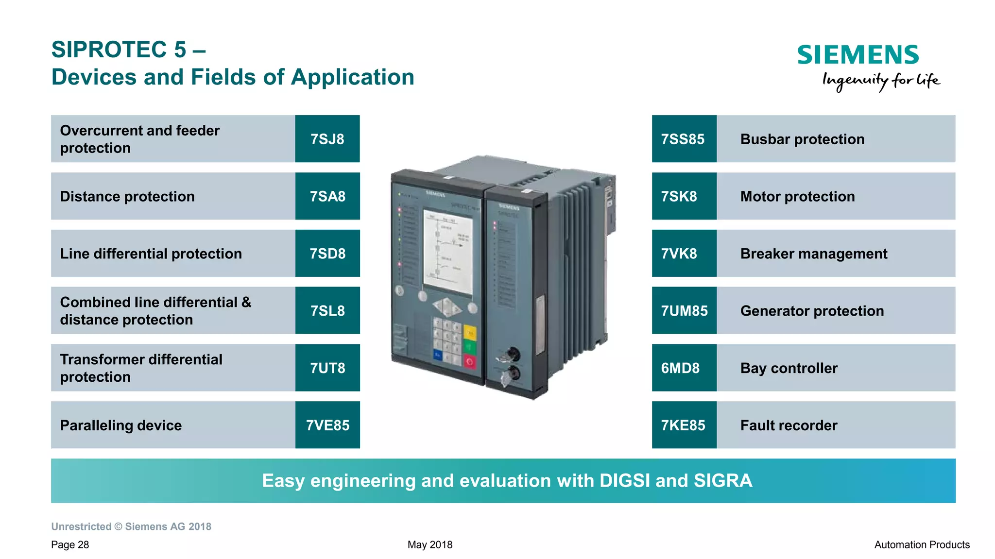 Unrestricted © Siemens AG 2018
Page 28 Automation ProductsMay 2018
SIPROTEC 5 –
Devices and Fields of Application
Busbar protection7SS85
Motor protection7SK8
Bay controller6MD8
Fault recorder7KE85
Breaker management7VK8
Distance protection 7SA8
Line differential protection 7SD8
Transformer differential
protection
7UT8
Overcurrent and feeder
protection
7SJ8
Generator protection7UM85
Easy engineering and evaluation with DIGSI and SIGRA
Paralleling device 7VE85
Combined line differential &
distance protection
7SL8
 