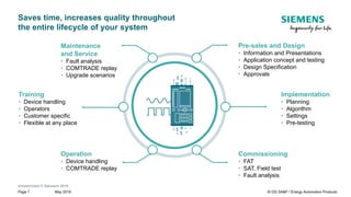 Unrestricted © Siemens 2019
May 2019Page 7 SI DG SA&P / Energy Automation Products
Pre-sales and Design
• Information and Presentations
• Application concept and testing
• Design Specification
• Approvals
Implementation
• Planning
• Algorithm
• Settings
• Pre-testing
Commissioning
• FAT
• SAT, Field test
• Fault analysis
Operation
• Device handling
• COMTRADE replay
Training
• Device handling
• Operators
• Customer specific
• Flexible at any place
Maintenance
and Service
• Fault analysis
• COMTRADE replay
• Upgrade scenarios
Saves time, increases quality throughout
the entire lifecycle of your system
 