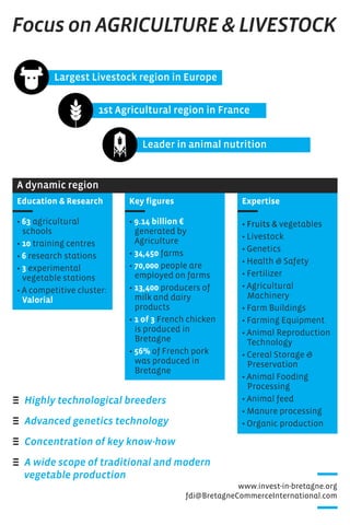 Key figures
• 9.14 billion €
generated by
Agriculture
• 34,450 farms
• 70,000 people are
employed on farms
• 13,400 producers of
milk and dairy
products
• 1 of 3 French chicken
is produced in
Bretagne
• 56% of French pork
was produced in
Bretagne
www.invest-in-bretagne.org
fdi@BretagneCommerceInternational.com
Focus on AGRICULTURE & LIVESTOCK
Education & Research
• 63 agricultural
schools
• 10 training centres
• 6 research stations
• 3 experimental
vegetable stations
• A competitive cluster:
Valorial
E Highly technological breeders
E Advanced genetics technology
E Concentration of key know-how
E A wide scope of traditional and modern
vegetable production
Expertise
• Fruits & vegetables
• Livestock
• Genetics
• Health & Safety
• Fertilizer
• Agricultural
Machinery
• Farm Buildings
• Farming Equipment
• Animal Reproduction
Technology
• Cereal Storage &
Preservation
• Animal Fooding
Processing
• Animal feed
• Manure processing
• Organic production
Leader in animal nutrition
Largest Livestock region in Europe
1st Agricultural region in France
A dynamic region
 