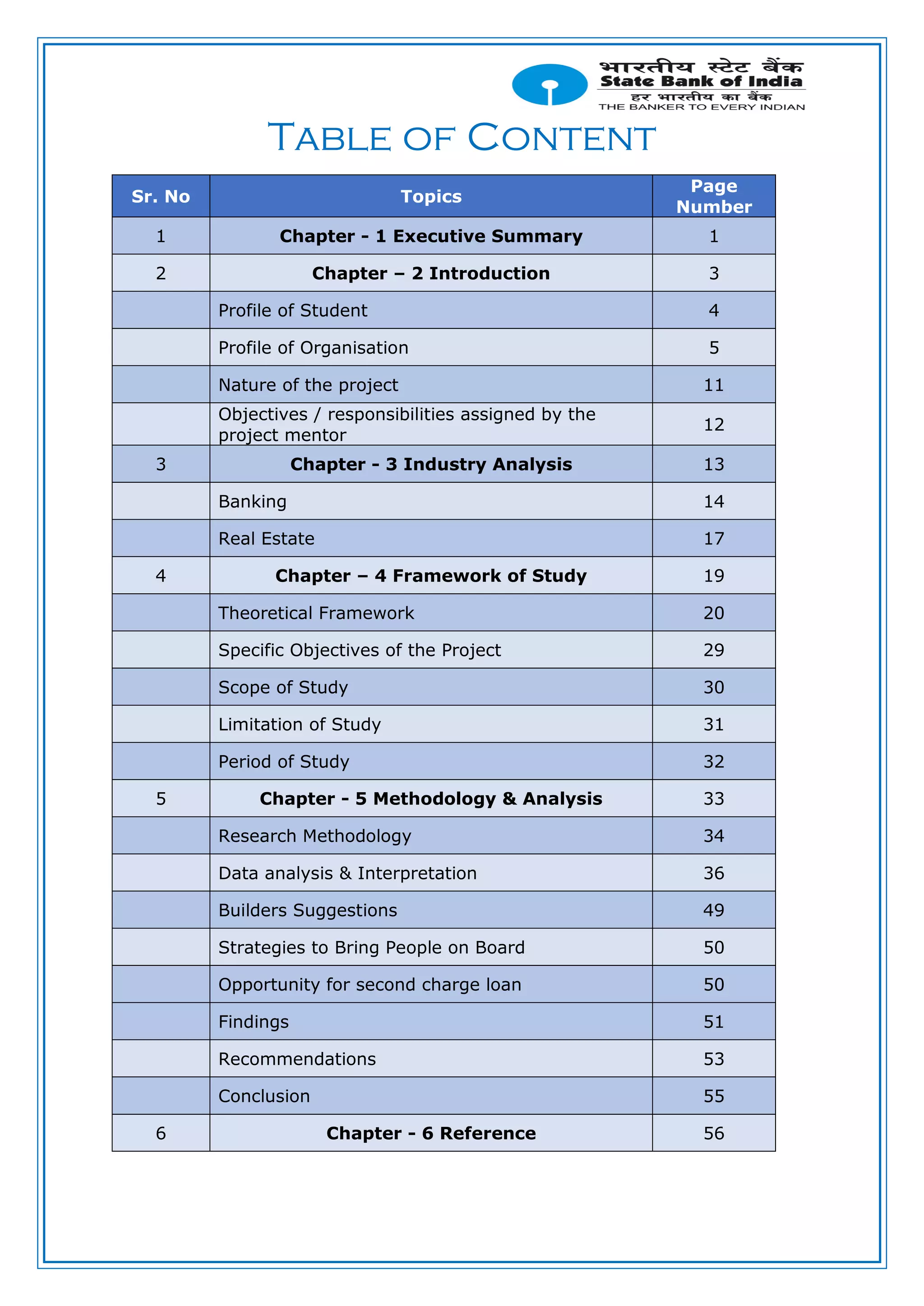 Table of Content
Sr. No Topics
Page
Number
1 Chapter - 1 Executive Summary 1
2 Chapter – 2 Introduction 3
Profile of Student 4
Profile of Organisation 5
Nature of the project 11
Objectives / responsibilities assigned by the
project mentor
12
3 Chapter - 3 Industry Analysis 13
Banking 14
Real Estate 17
4 Chapter – 4 Framework of Study 19
Theoretical Framework 20
Specific Objectives of the Project 29
Scope of Study 30
Limitation of Study 31
Period of Study 32
5 Chapter - 5 Methodology & Analysis 33
Research Methodology 34
Data analysis & Interpretation 36
Builders Suggestions 49
Strategies to Bring People on Board 50
Opportunity for second charge loan 50
Findings 51
Recommendations 53
Conclusion 55
6 Chapter - 6 Reference 56
 