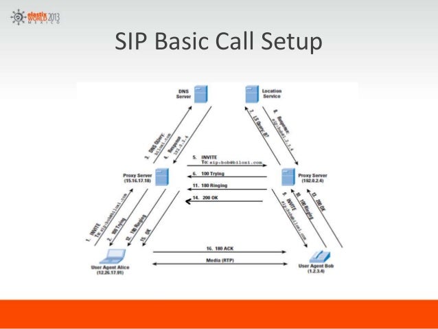 sip protocol