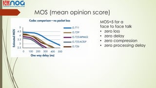 MOS (mean opinion score)
MOS=5 for a
face to face talk
• zero loss
• zero delay
• zero compression
• zero processing delay
 
