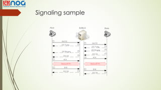 Signaling sample
 