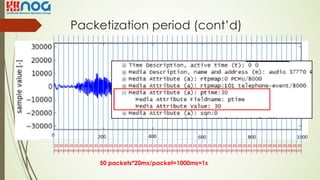 Packetization period (cont’d)
20
ms
20
ms
20
ms
20
ms
20
ms
20
ms
20
ms
20
ms
20
ms
20
ms
20
ms
20
ms
20
ms
20
ms
20
ms
20
ms
20
ms
20
ms
20
ms
20
ms
20
ms
20
ms
20
ms
20
ms
20
ms
20
ms
20
ms
20
ms
20
ms
20
ms
20
ms
20
ms
20
ms
20
ms
20
ms
20
ms
20
ms
20
ms
20
ms
20
ms
20
ms
20
ms
20
ms
20
ms
20
ms
20
ms
20
ms
20
ms
20
ms
20
ms
50 packets*20ms/packet=1000ms=1s
 