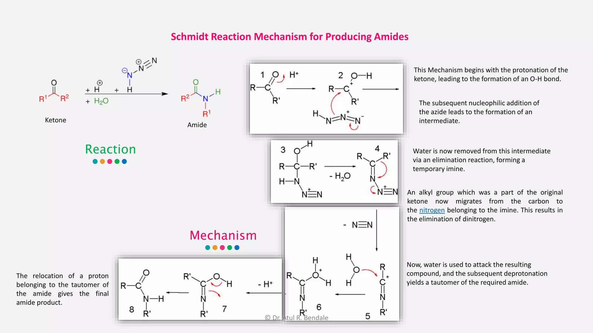 Schmidt Reaction Mechanism for Producing Amides
The relocation of a proton
belonging to the tautomer of
the amide gives the final
amide product.
Mechanism
Reaction
This Mechanism begins with the protonation of the
ketone, leading to the formation of an O-H bond.
The subsequent nucleophilic addition of
the azide leads to the formation of an
intermediate.
Water is now removed from this intermediate
via an elimination reaction, forming a
temporary imine.
An alkyl group which was a part of the original
ketone now migrates from the carbon to
the nitrogen belonging to the imine. This results in
the elimination of dinitrogen.
Now, water is used to attack the resulting
compound, and the subsequent deprotonation
yields a tautomer of the required amide.
Ketone
Amide
© Dr. Atul R. Bendale
 