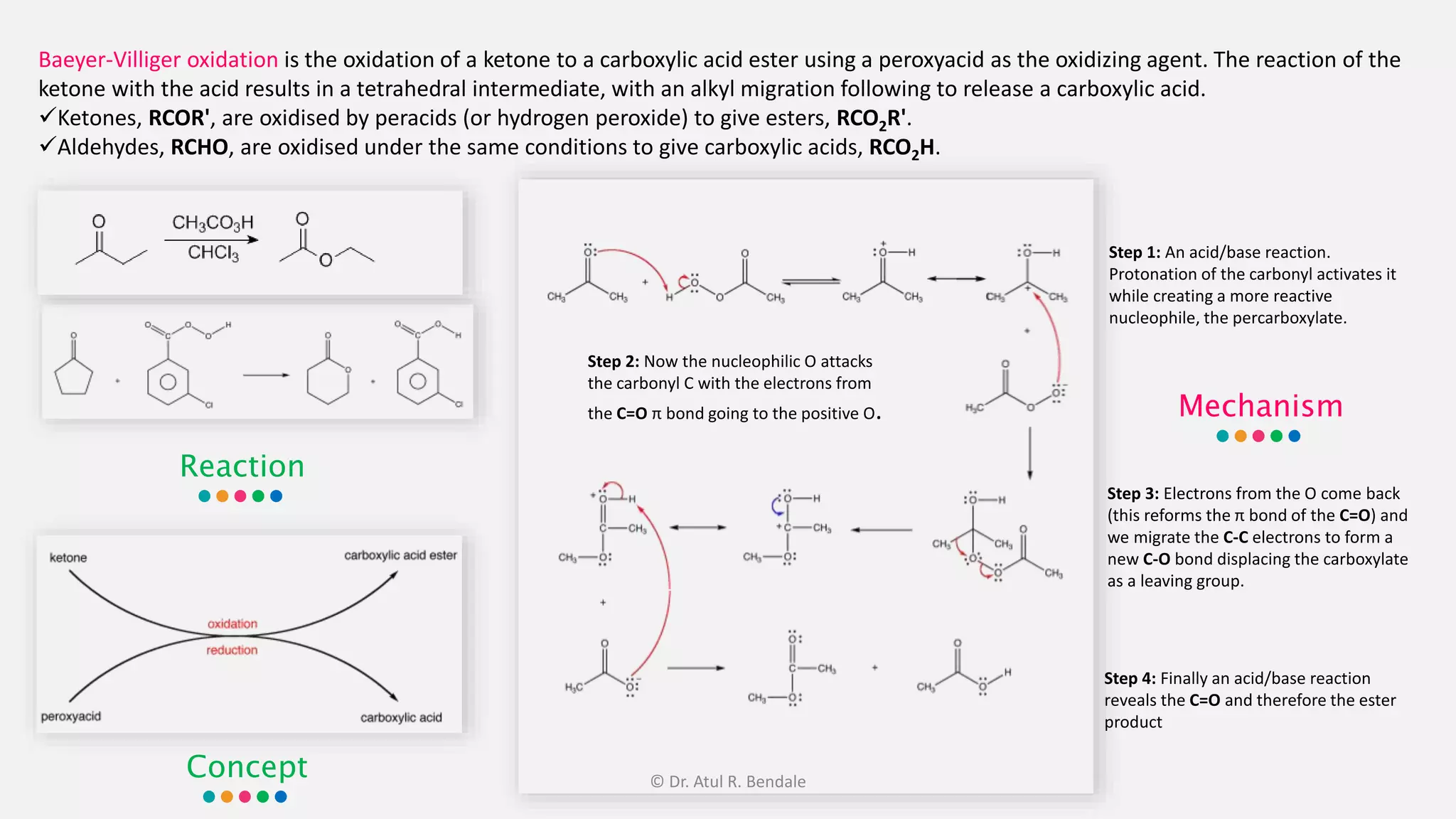 Step 1: An acid/base reaction.
Protonation of the carbonyl activates it
while creating a more reactive
nucleophile, the percarboxylate.
Step 2: Now the nucleophilic O attacks
the carbonyl C with the electrons from
the C=O π bond going to the positive O.
Step 3: Electrons from the O come back
(this reforms the π bond of the C=O) and
we migrate the C-C electrons to form a
new C-O bond displacing the carboxylate
as a leaving group.
Step 4: Finally an acid/base reaction
reveals the C=O and therefore the ester
product
Baeyer-Villiger oxidation is the oxidation of a ketone to a carboxylic acid ester using a peroxyacid as the oxidizing agent. The reaction of the
ketone with the acid results in a tetrahedral intermediate, with an alkyl migration following to release a carboxylic acid.
Ketones, RCOR', are oxidised by peracids (or hydrogen peroxide) to give esters, RCO2R'.
Aldehydes, RCHO, are oxidised under the same conditions to give carboxylic acids, RCO2H.
Mechanism
Reaction
Concept © Dr. Atul R. Bendale
 