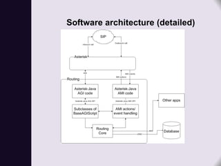 Software architecture (detailed)
 