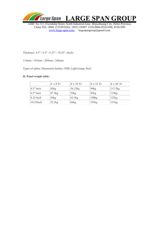 LARGE SPAN GROUP
ADD: No.311, Friendship Street, North Industrial Zone, Shijiazhuang City, Hebei Province,
China TEL: 0086 13333016262, 18031136907 FAX:0086-85261888, 85261999
www.large-span.com, largespangroup@gmail.com
Thickness: 4.5" / 6.5" / 8.25" / 10.25". (Inch)
114mm / 165mm / 209mm / 260mm
Types of spline: Dimension lumber, OSB, Light Gauge Steel
H: Panel weight table:
4‘ x 8' Ft 4' x 10' Ft 4' x 16' Ft 4' x 20’ Ft
4.5" Inch 45kg 56.25kg 90kg 112.5kg
6.5" Inch 47.5kg 59kg 95kg 119kg
8.25 Inch 50kg 62.5kg 100kg 125kg
10.25Inch 52.5kg 66kg 105kg 131kg
 