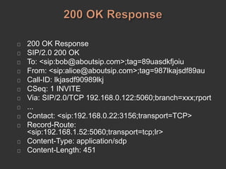 200 OK Response
SIP/2.0 200 OK
To: <sip:bob@aboutsip.com>;tag=89uasdkfjoiu
From: <sip:alice@aboutsip.com>;tag=987lkajsdf89au
Call-ID: lkjasdf90989lkj
CSeq: 1 INVITE
Via: SIP/2.0/TCP 192.168.0.122:5060;branch=xxx;rport
...
Contact: <sip:192.168.0.22:3156;transport=TCP>
Record-Route:
<sip:192.168.1.52:5060;transport=tcp;lr>
Content-Type: application/sdp
Content-Length: 451
 