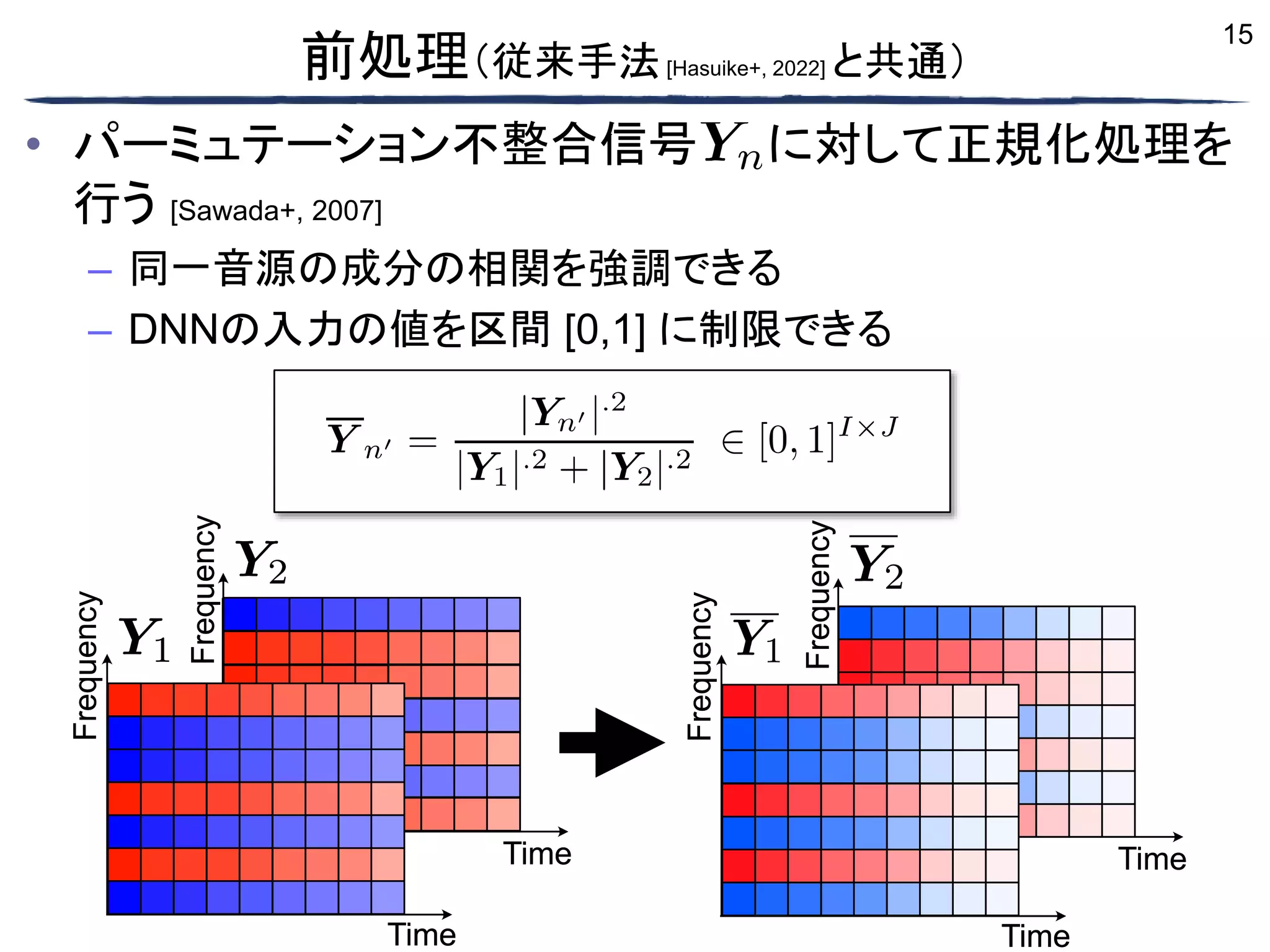 15
前処理（従来手法[Hasuike+, 2022] と共通）
• パーミュテーション不整合信号 に対して正規化処理を
行う [Sawada+, 2007]
– 同一音源の成分の相関を強調できる
– DNNの入力の値を区間 [0,1] に制限できる
Frequency
Time
Frequency
Time
Frequency
Time
Frequency
Time
Frequency
Frequency
Frequency
Time
Frequency
Time
Time
Time
 