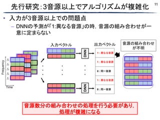 11
Time
Frequency
DNN
DNN
Input vector
DNN
outputs
・
・
・
・
・
・
・
・
・
1 : 異なる⾳源
1 : 異なる⾳源
0 : 同⼀⾳源
1 : 異なる⾳源
0 : 同⼀⾳源
先行研究：3音源以上でアルゴリズムが複雑化
• 入力が3音源以上での問題点
– DNNの予測が「1:異なる音源」の時，音源の組み合わせが一
意に定まらない
音源の組み合わせ
が不明
音源数分の組み合わせの処理を行う必要があり，
処理が複雑になる
入力ベクトル 出力ベクトル
 