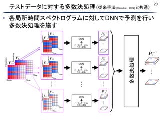 20
Frequency
Time
Frequency
Time
テストデータに対する多数決処理（従来手法 [Hasuike+, 2022] と共通）
• 各局所時間スペクトログラムに対してDNNで予測を行い
多数決処理を施す
パーミュテーション
行列へ変換
パーミュテーション
行列へ変換
パーミュテーション
行列へ変換
多数決処理
 
