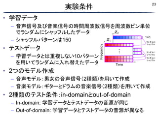 23
• 学習データ
– 音声信号及び音楽信号の時間周波数信号を周波数ビン単位
でランダムにシャッフルしたデータ
– シャッフルパターンは150
• テストデータ
– 学習データとは重複しない10パターン
を用いてランダムに入れ替えたデータ
• 2つのモデル作成
– 音声モデル：男女の音声信号（2種類）を用いて作成
– 音楽モデル：ギターとドラムの音楽信号（2種類）を用いて作成
• 2種類のテスト条件：in-domainとout-of-domain
– In-domain: 学習データとテストデータの音源が同じ
– Out-of-domain: 学習データとテストデータの音源が異なる
実験条件
ランダムに
シャッフル
ランダムに
シャッフル
ランダムに
シャッフル
 