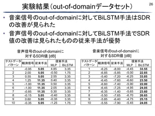 26
実験結果（out-of-domainデータセット）
テストデータ
パターン
観測信号 従来手法
提案手法
MLP BiLSTM
1 -0.95 5.05 4.85 3.35
2 2.00 5.05 -0.50 1.75
3 0.55 5.05 2.55 3.35
4 1.25 11.35 0.40 3.35
5 -1.00 11.35 0.50 3.35
6 -1.00 11.35 2.05 3.35
7 -0.85 11.35 0.30 3.35
8 -0.15 5.05 -0.40 3.35
9 0.60 5.05 -0.35 3.35
10 -0.35 5.05 -1.25 1.75
音声信号のout-of-domainに
対するSDR値 [dB]
音楽信号のout-of-domainに
対するSDR値 [dB]
テストデータ
パターン
観測信号 従来手法
提案手法
MLP BiLSTM
1 -6.25 -8.00 -4.45 33.55
2 -6.85 -5.85 -5.00 22.85
3 -5.40 -7.20 -6.25 33.85
4 -6.45 -7.60 -6.60 23.50
5 -6.60 -7.40 -5.90 22.00
6 -6.45 -7.25 -4.95 24.05
7 -6.35 -1.40 -5.65 23.60
8 -5.50 -7.65 -6.70 26.65
9 -5.85 -6.40 -4.75 25.15
10 -5.55 -7.90 -5.45 24.05
• 音楽信号のout-of-domainに対してBiLSTM手法はSDR
の改善が見られた
• 音声信号のout-of-domainに対してBiLSTM手法でSDR
値の改善は見られたものの従来手法が優勢
 