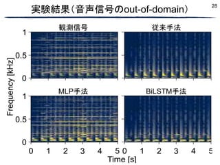 28
Time [s]
1
0.5
0
0
0 1
1 2
2 3
3 4
4 5
5
1
0.5
0
Frequency
[kHz] 実験結果（音声信号のout-of-domain）
観測信号 従来手法
BiLSTM手法
MLP手法
 