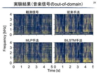 29
0 1
1 2
2 3
3 4
4 5
5
0
4
4
2
2
3
3
1
1
0
0
Frequency
[kHz]
Time [s]
実験結果（音楽信号のout-of-domain）
観測信号 従来手法
BiLSTM手法
MLP手法
 