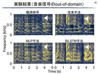 30
Time [s]
1
0.5
0
0
0 1
1 2
2 3
3 4
4 5
5
1
0.5
0
Frequency
[kHz] 実験結果（音楽信号のout-of-domain）
観測信号 従来手法
BiLSTM手法
MLP手法
 