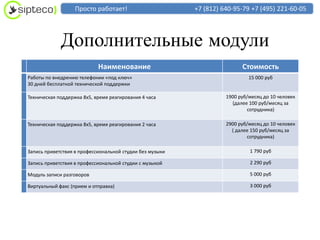 Просто работает!                       +7 (812) 640-95-79 +7 (495) 221-60-05



             Дополнительные модули
                            Наименование                                  Стоимость
Работы по внедрению телефонии «под ключ»                                     15 000 руб
30 дней бесплатной технической поддержки

Техническая поддержка 8x5, время реагирования 4 часа                1900 руб/месяц до 10 человек
                                                                      (далее 100 руб/месяц за
                                                                            сотрудника)

Техническая поддержка 8x5, время реагирования 2 часа                2900 руб/месяц до 10 человек
                                                                      ( далее 150 руб/месяц за
                                                                            сотрудника)

Запись приветствия в профессиональной студии без музыки                      1 790 руб

Запись приветствия в профессиональной студии с музыкой                       2 290 руб

Модуль записи разговоров                                                     5 000 руб

Виртуальный факс (прием и отправка)                                          3 000 руб
 