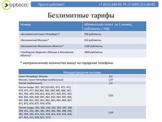 Просто работает!                             +7 (812) 640-95-79 +7 (495) 221-60-05


                          Безлимитные тарифы
 Номер                                              Абонентская плата за 1 линию,
                                                    руб/месяц с НДС
 «Безлимитный Санкт-Петербург»*                     700 руб/месяц

 «Безлимитная Москва»*                              550 руб/месяц

 «Безлимитная Московская область»*                  1100 руб/месяц

 «Свободное общение» (Москва и Московская           1800 руб/месяц
 область)*

 * неограниченное количество минут на городские телефоны

                                        Междугородние вызовы
Санкт-Петербург, Москва                                              0,6
Москва, Санкт-Петербург (мобильные)                                  1,97
Россия (мобильные)                                                   2,4
Россия (коды: 341, 347,353,401, 471, 472, 473,
474, 475, 477, 481,482, 483, 484, 485, 486, 487,
491, 492, 493, 494, 811, 816, 817, 820, 831, 833,
                                                                     2,02
834, 835, 836, 840, 841, 842, 843, 844, 845, 846,
847, 848, 851, 855, 861, 862, 863, 865, 866, 867,
871, 872, 873, 877, 878, 879)
Россия (коды: 301, 302, 336, 342, 343, 345, 346,
349, 351, 352, 381, 382, 383, 384, 385, 388, 390,
                                                                     2,66
391, 394, 395, 413, 415, 416, 421, 423, 424, 426,
427, 814, 815, 818, 821, 411)
 
