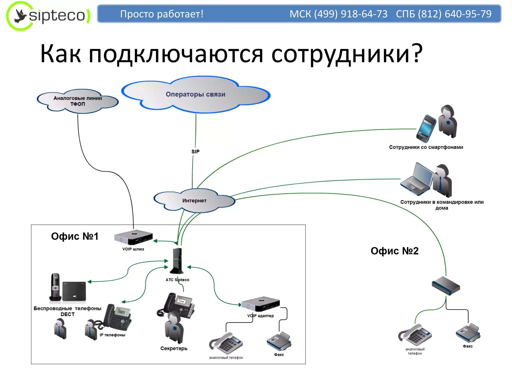 Просто работает!   МСК (499) 918-64-73 СПБ (812) 640-95-79


Как подключаются сотрудники?
 