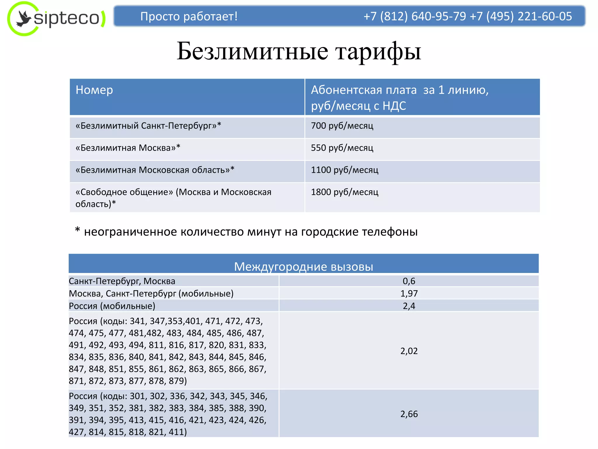 Просто работает!                             +7 (812) 640-95-79 +7 (495) 221-60-05

                          Безлимитные тарифы
 Номер                                              Абонентская плата за 1 линию,
                                                    руб/месяц с НДС
 «Безлимитный Санкт-Петербург»*                     700 руб/месяц

 «Безлимитная Москва»*                              550 руб/месяц

 «Безлимитная Московская область»*                  1100 руб/месяц

 «Свободное общение» (Москва и Московская           1800 руб/месяц
 область)*

 * неограниченное количество минут на городские телефоны

                                        Междугородние вызовы
Санкт-Петербург, Москва                                              0,6
Москва, Санкт-Петербург (мобильные)                                  1,97
Россия (мобильные)                                                   2,4
Россия (коды: 341, 347,353,401, 471, 472, 473,
474, 475, 477, 481,482, 483, 484, 485, 486, 487,
491, 492, 493, 494, 811, 816, 817, 820, 831, 833,
                                                                     2,02
834, 835, 836, 840, 841, 842, 843, 844, 845, 846,
847, 848, 851, 855, 861, 862, 863, 865, 866, 867,
871, 872, 873, 877, 878, 879)
Россия (коды: 301, 302, 336, 342, 343, 345, 346,
349, 351, 352, 381, 382, 383, 384, 385, 388, 390,
                                                                     2,66
391, 394, 395, 413, 415, 416, 421, 423, 424, 426,
427, 814, 815, 818, 821, 411)
 