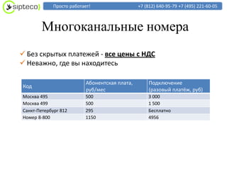 Просто работает!                   +7 (812) 640-95-79 +7 (495) 221-60-05



        Многоканальные номера
 Без скрытых платежей - все цены с НДС
 Неважно, где вы находитесь

                           Абонентская плата,       Подключение
Код
                           руб/мес                  (разовый платёж, руб)
Москва 495                500                       3 000
Москва 499                500                       1 500
Санкт-Петербург 812       295                       Бесплатно
Номер 8-800               1150                      4956
 