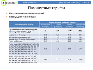 Просто работает!                                +7 (812) 640-95-79 +7 (495) 221-60-05

                                Поминутные тарифы
 Неограниченное количество линий
 Посекундная тарификация

                                                                Наименование тарифных планов
            Наименование услуги                      Начальный        Стартап      Бизнес    Корпорация
                                                      (Сиптеко)      (Сиптеко)    (Сиптеко)   (Сиптеко)
  Гарантированный платеж (средства
                                                         0            550          1600        2600
  используются на связь), руб.
  Москва, Санкт-Петербург                               0,75          0,50         0,47         0,45
  Московская, Ленинградская обл.                        2,48          1,65         1,58         1,50
  Москва, Санкт-Петербург (мобильные)                   2,57          1,71         1,63         1,55
  Россия (мобильные)                                    3,14          2,09         2,00         1,90
  Россия (коды: 341, 347,353,401, 471, 472, 473,
  474, 475, 477, 481,482, 483, 484, 485, 486, 487,
  491, 492, 493, 494, 811, 816, 817, 820, 831,
                                                        2,29          1,76         1,68         1,60
  833, 834, 835, 836, 840, 841, 842, 843, 844,
  845, 846, 847, 848, 851, 855, 861, 862, 863,
  865, 866, 867, 871, 872, 873, 877, 878, 879)

  Россия (коды: 301, 302, 336, 342, 343, 345,
  346, 349, 351, 352, 381, 382, 383, 384, 385,
                                                        3,00          2,31         2,21         2,10
  388, 390, 391, 394, 395, 413, 415, 416, 421,
  423, 424, 426, 427, 814, 815, 818, 821, 411)
 