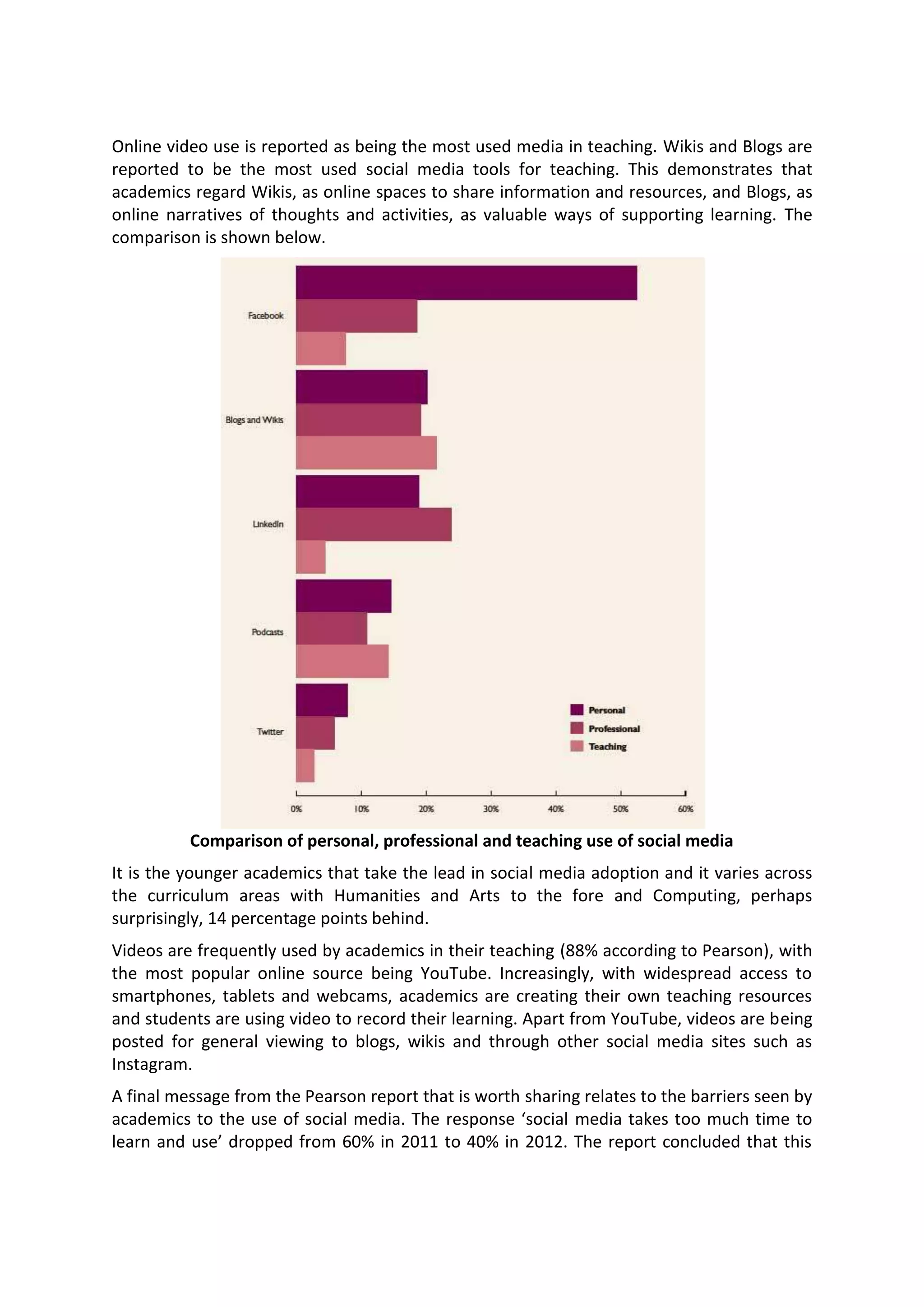 Online video use is reported as being the most used media in teaching. Wikis and Blogs are
reported to be the most used social media tools for teaching. This demonstrates that
academics regard Wikis, as online spaces to share information and resources, and Blogs, as
online narratives of thoughts and activities, as valuable ways of supporting learning. The
comparison is shown below.
Comparison of personal, professional and teaching use of social media
It is the younger academics that take the lead in social media adoption and it varies across
the curriculum areas with Humanities and Arts to the fore and Computing, perhaps
surprisingly, 14 percentage points behind.
Videos are frequently used by academics in their teaching (88% according to Pearson), with
the most popular online source being YouTube. Increasingly, with widespread access to
smartphones, tablets and webcams, academics are creating their own teaching resources
and students are using video to record their learning. Apart from YouTube, videos are being
posted for general viewing to blogs, wikis and through other social media sites such as
Instagram.
A final message from the Pearson report that is worth sharing relates to the barriers seen by
academics to the use of social media. The response ‘social media takes too much time to
learn and use’ dropped from 60% in 2011 to 40% in 2012. The report concluded that this
 