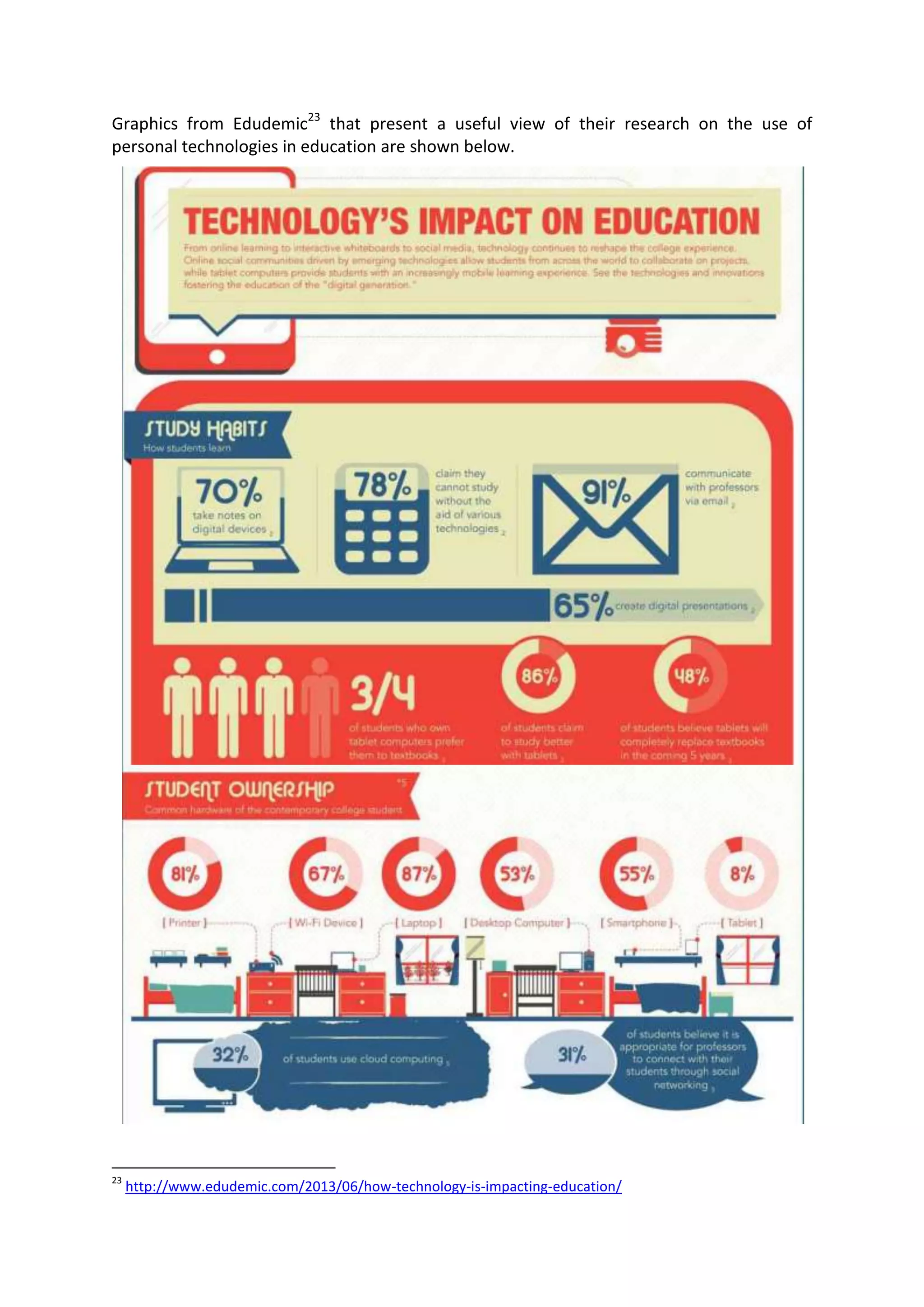 Graphics from Edudemic23
that present a useful view of their research on the use of
personal technologies in education are shown below.
23
http://www.edudemic.com/2013/06/how-technology-is-impacting-education/
 