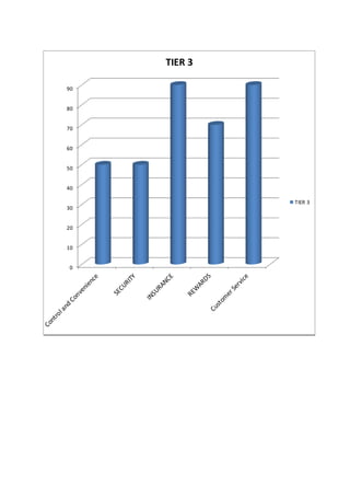 90 
80 
70 
60 
50 
40 
30 
20 
10 
0 
TIER 3 
TIER 3 
 