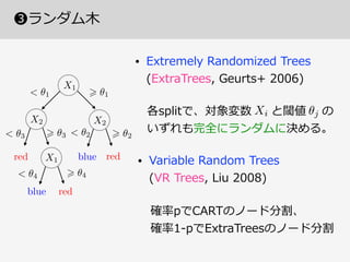 ❸ランダム⽊
• Extremely Randomized Trees
(ExtraTrees, Geurts+ 2006)
• Variable Random Trees
(VR Trees, Liu 2008)
各splitで、対象変数 と...