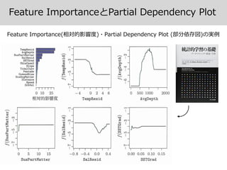Feature ImportanceとPartial Dependency Plot
Feature Importance(相対的影響度)・Partial Dependency Plot (部分依存図)の実例
 